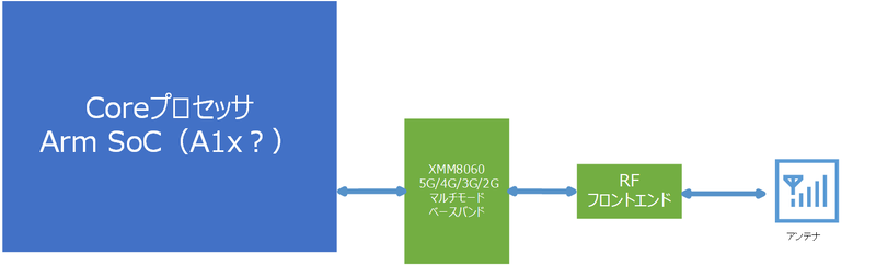 Intel XMM8060の実装(筆者予想図)