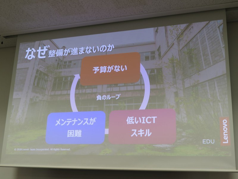 PCの整備が進まない理由