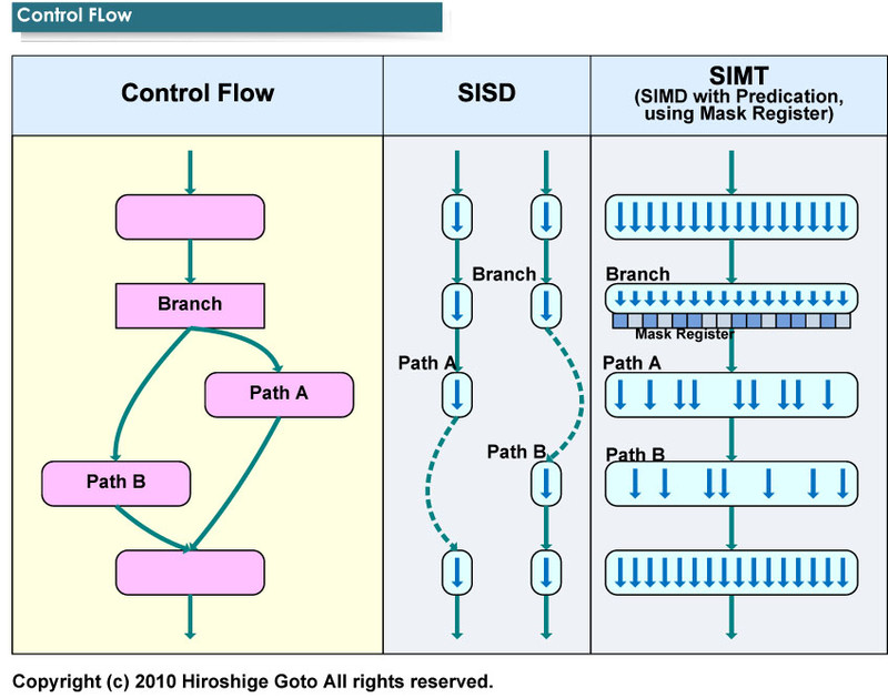 条件分岐の場合、SIMTでは通常プレディケーションを行なう<BR>PDF版は<span class="img-inline raw"><a href="../p3.pdf" ipw_status="1" ipw_linktype="filelink_raw" class="resource">こちら</a></span>