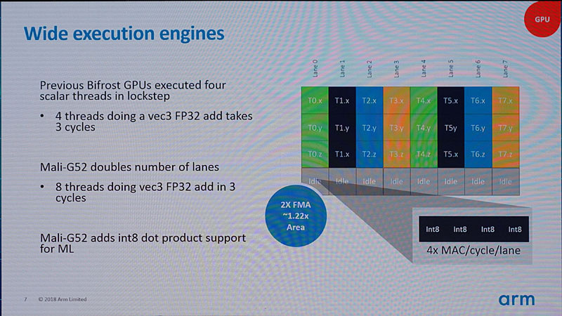 8-wayの実行レーンを備えたMali-G52のExecution Engines