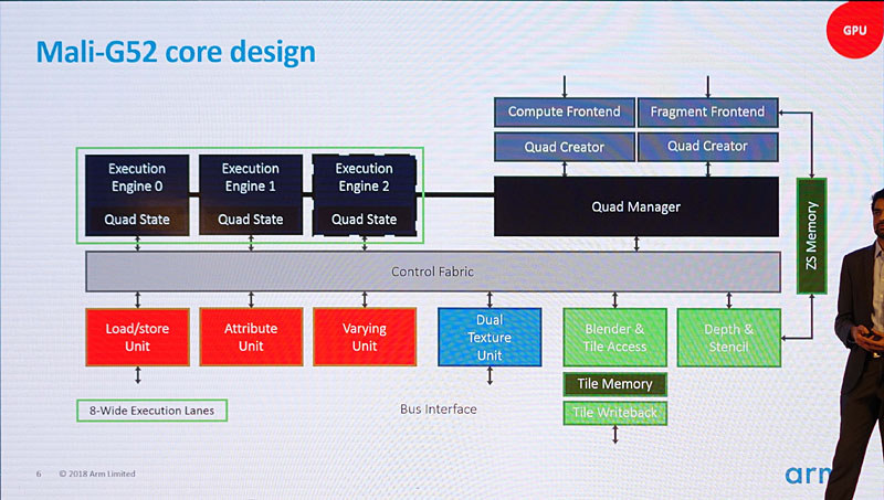 Mali-G52のコア設計