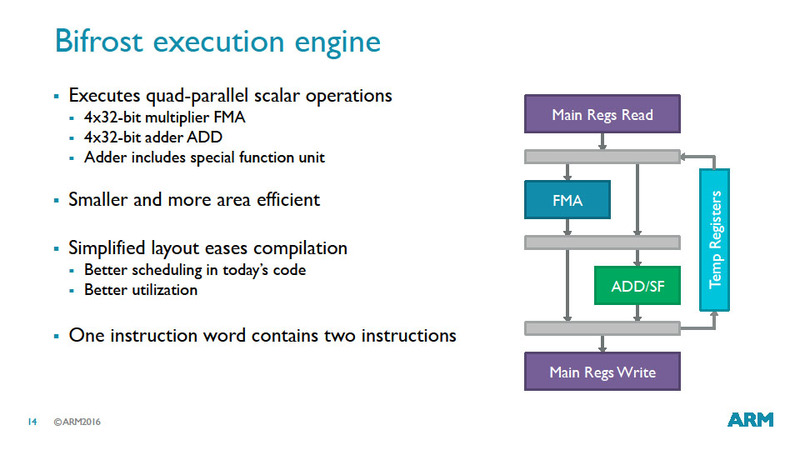 Mali-G71で示されたALUアーキテクチャ