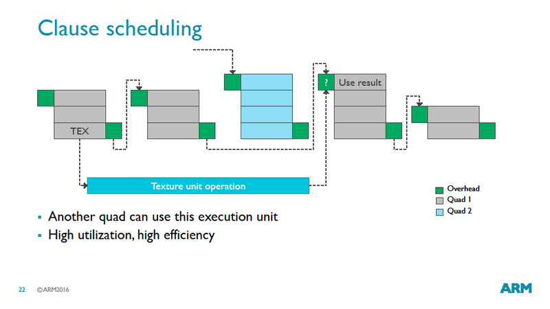 別なQuadの実行へとスイッチする