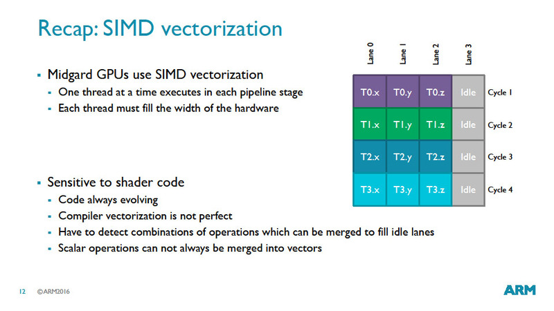 4-wayのSIMDで3-wayのvec3を処理した場合。1演算レーンがアイドルになってしまう