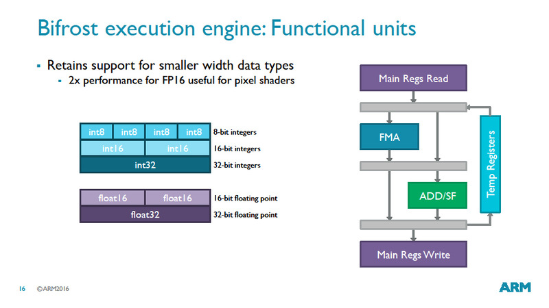 Mali-G71の実行レーンのアーキテクチャ