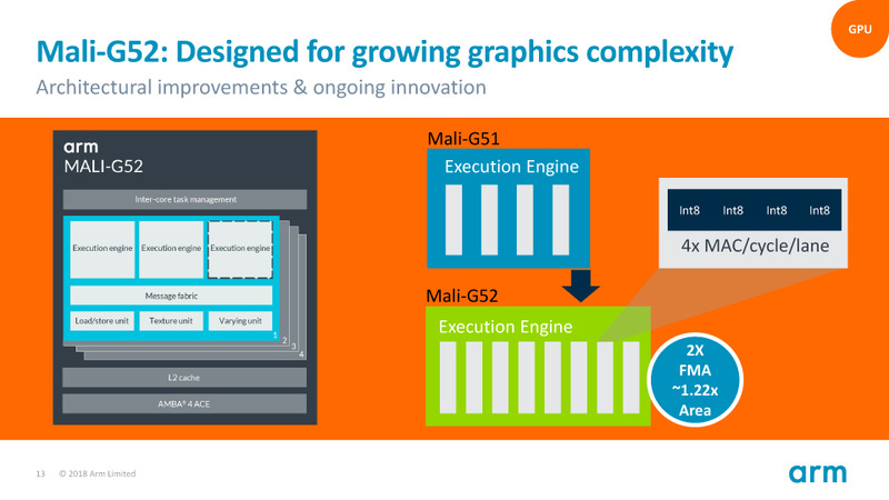 8レーンになったMali-G52