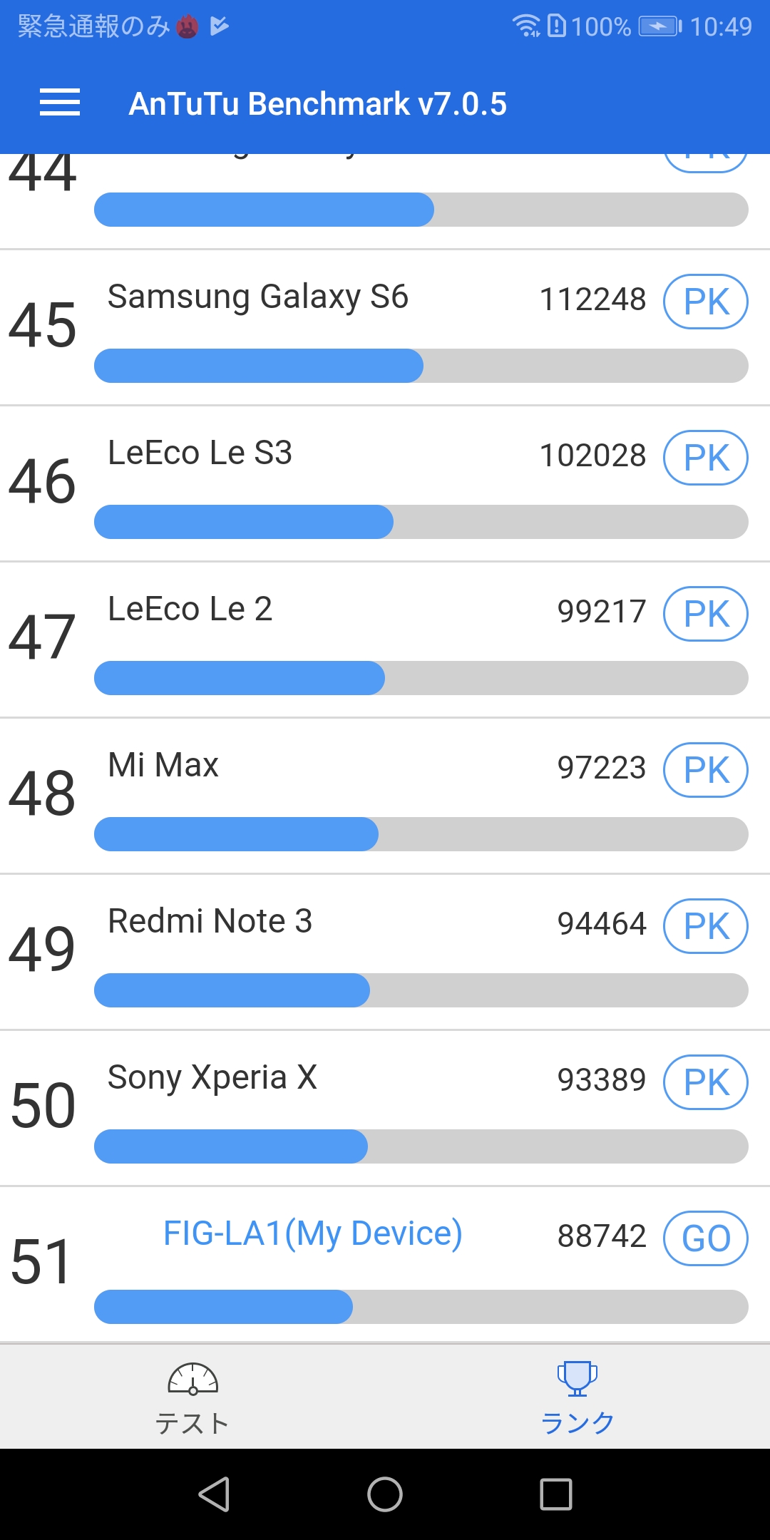 AnTuTu Benchmark(ランキング)は51位