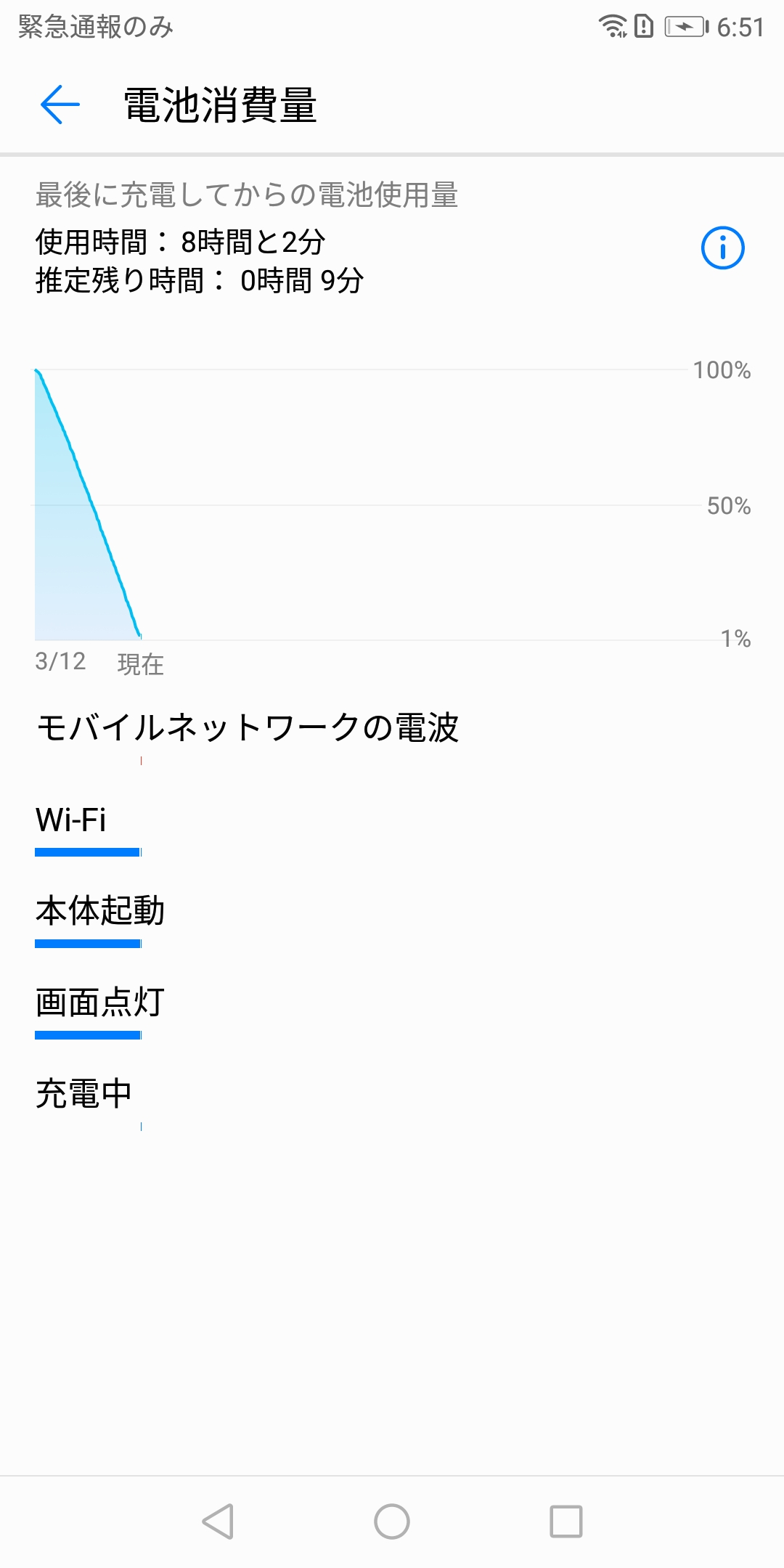 電池消費量は約8時間でパワーダウン