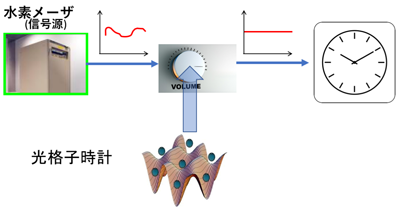 光・マイクロ波ハイブリッド方式の構成図