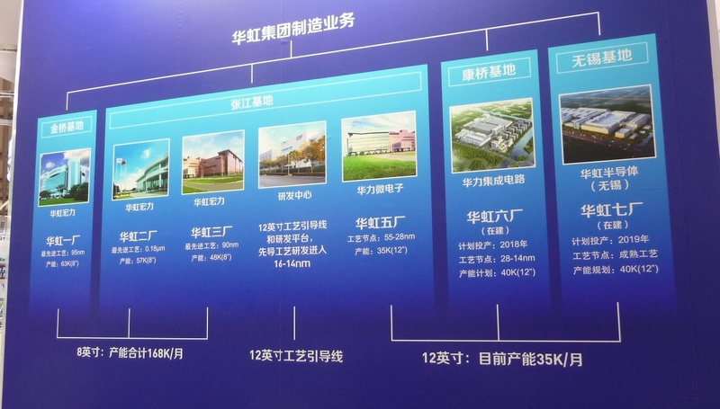 生産工場の一覧とロードマップの説明パネル。左が過去、右が将来という時系列になっている。現状の生産能力は200mmウェハが月産168,000枚、300mmウェハが月産35,000枚にあと少しで届く、という段階である