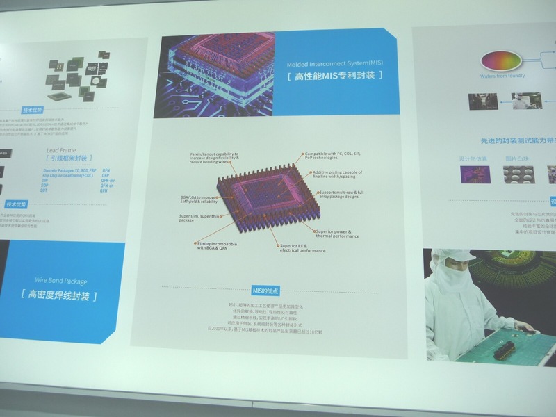 提供しているパッケージング技術の説明パネル