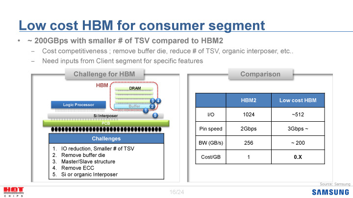 Samsungが2016年のHotChipsで説明したコンシューマ向けHBMのプラン