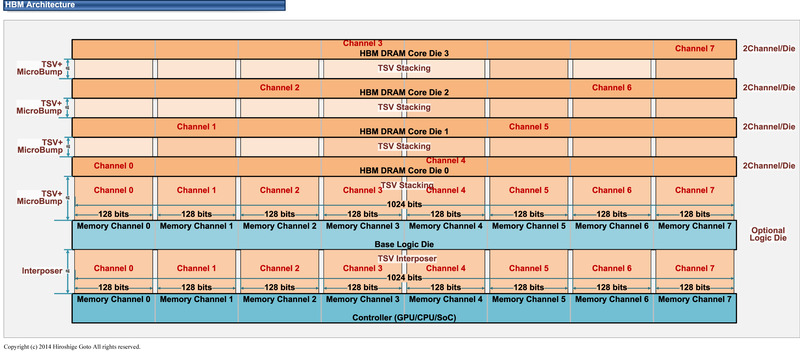 HBMのチャネル<BR>PDF版は<span class="img-inline raw"><a href="../p5.pdf" ipw_status="1" ipw_linktype="filelink_raw" class="resource">こちら</a></span>