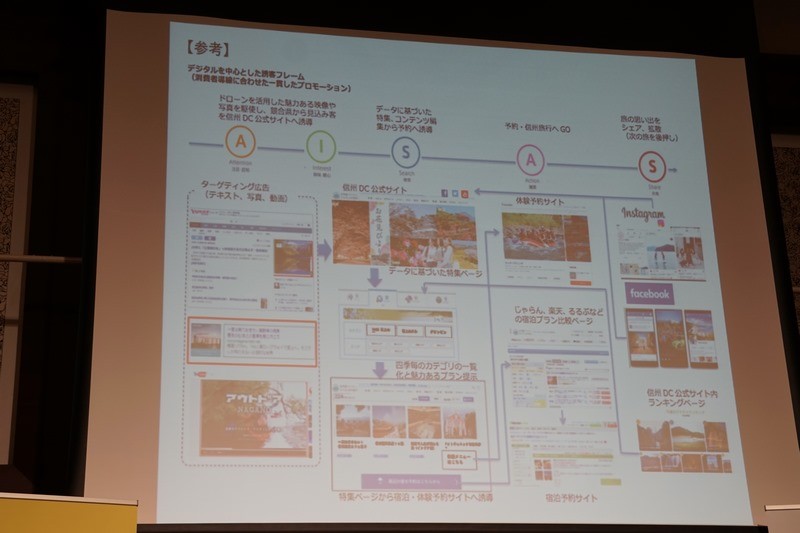 長野では観光施策にデジタルをフル活用していく