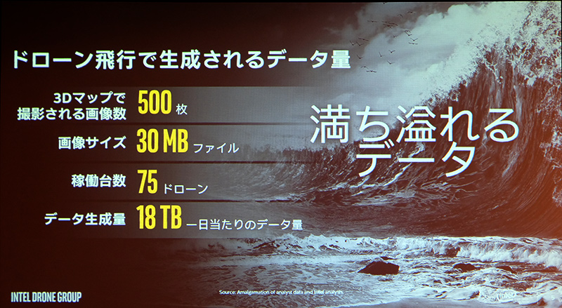 ドローン飛行で生み出されるデータ