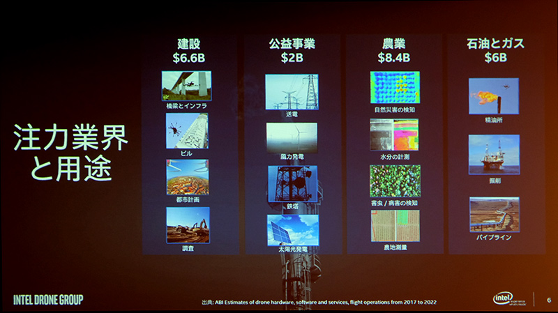 注力業界と用途