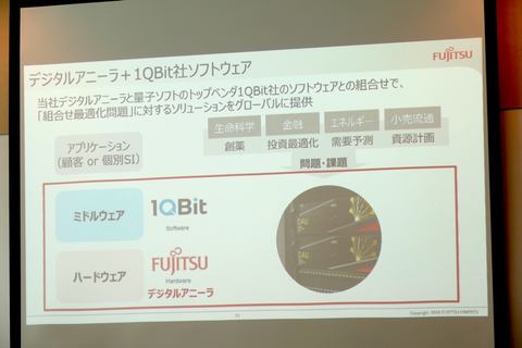 スパコンで8億年かかる計算を1秒で解く富士通の「デジタルアニー