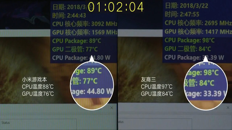 Prime95+Furmarkを2時間実行。競合と比較して低いCPU温度とGPU温度を実現
