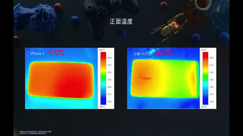 Honor of Kingsを3ラウンドプレイした後の温度比較