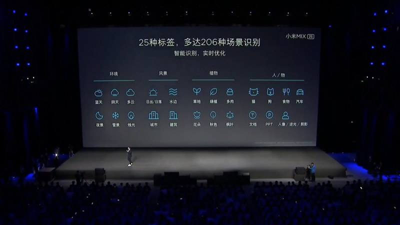25ジャンル/206シーンの識別機能
