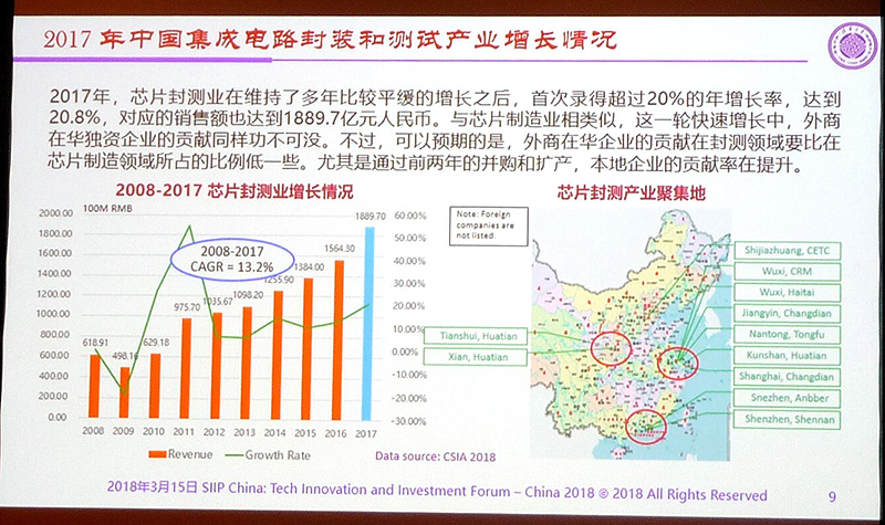 中国半導体OSAT企業の売上高推移(左、2008年～2017年)とOSAT企業(外国系を除く)の所在地(右)。売上高推移の金額単位は億元。折れ線グラフは成長率の推移。OSAT企業の所在地は、始めが地域名、次が企業名。上海地域に数多くの中国系OSAT企業が存在していることが分かる 出典: 清華大学のWei Shaojun教授による講演スライドから