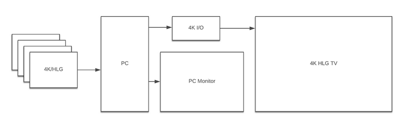 今回のシステム構想