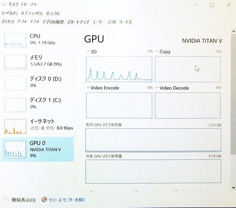 レンダリング中のGPU負荷。エフェクト部分だけ動作しているのがわかる