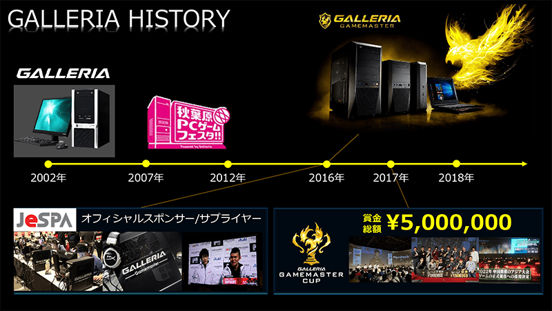 GALLERIAの歴史