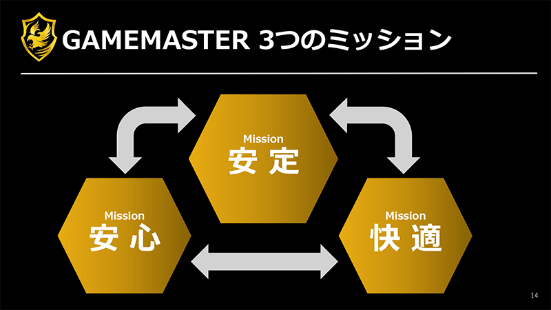 安定、安心、快適の3要素