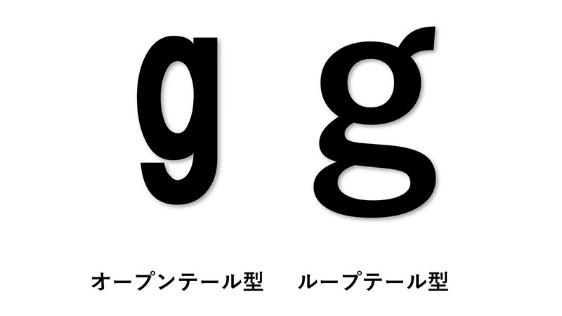 小文字のgには2種類ある