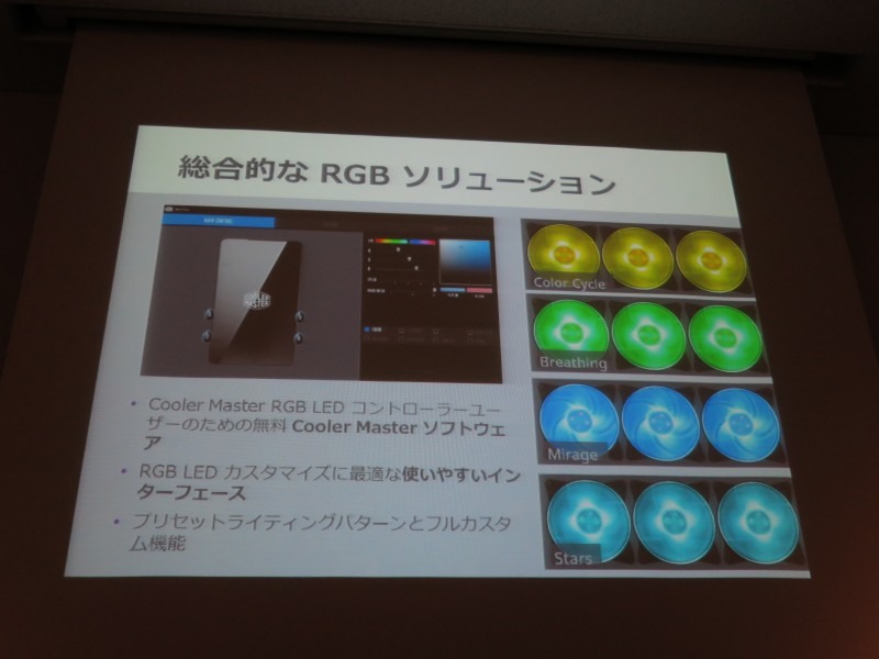 MASTERPLUS+ソフトウェア