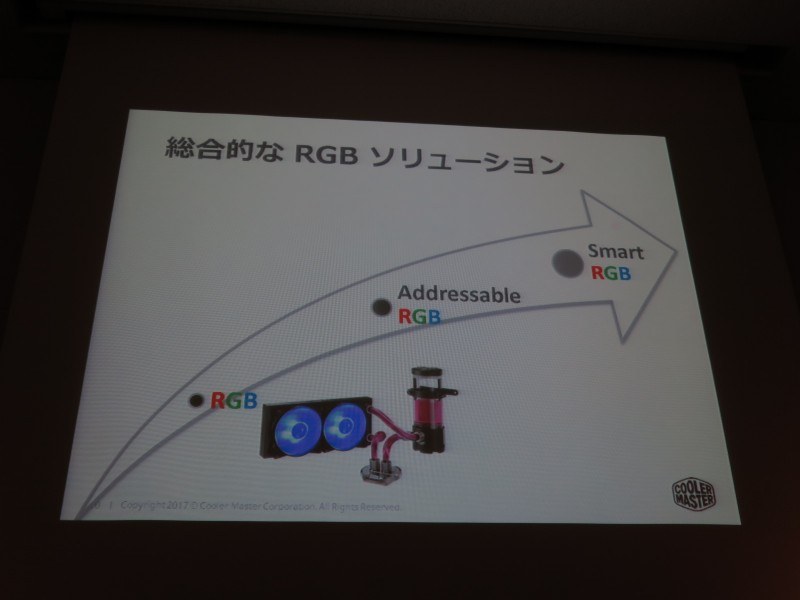 RGB LEDも進化していく