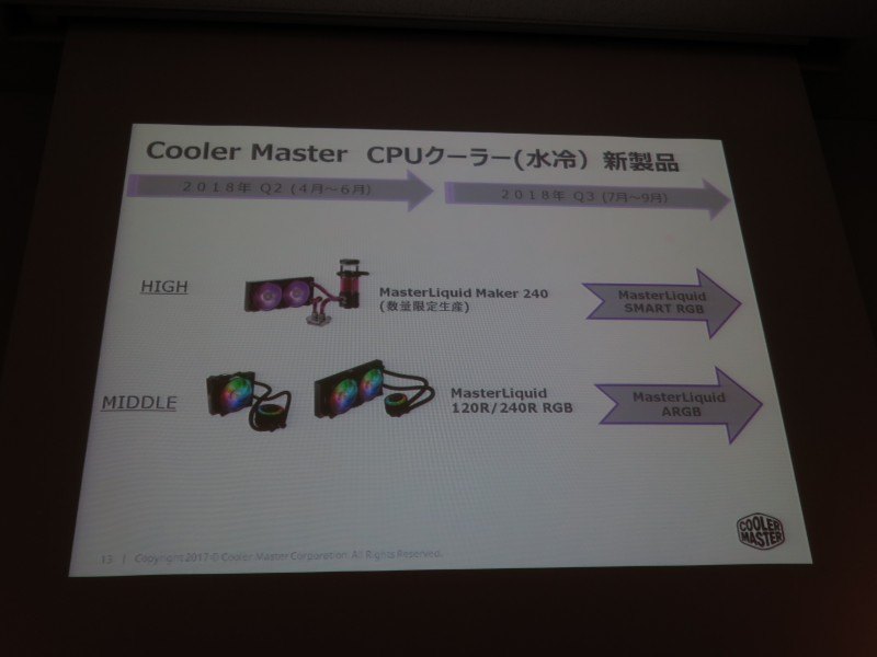 簡易水冷のロードマップ