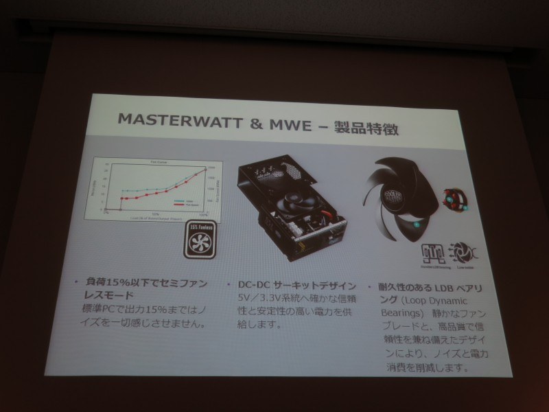 電源製品の特徴。15%以下の負荷ではファンが回転しないセミファンレスとなっている