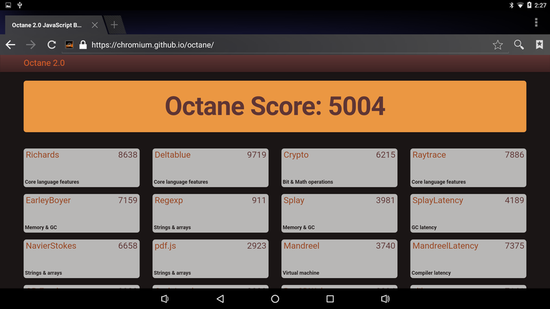 Google Octane 2.0/5,004