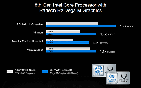 Chuwi、第8世代Core+Radeon Vegaな“KBL-G”搭載の小型ゲーミングPC - PC 