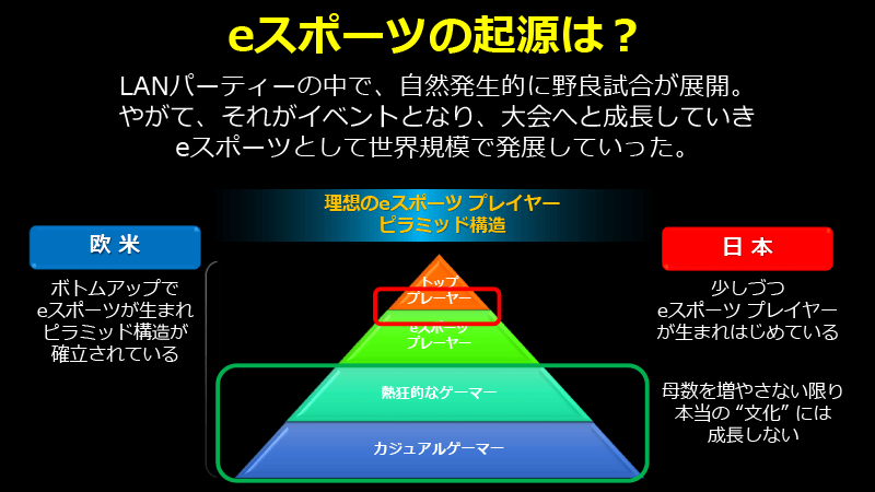 eスポーツの起源