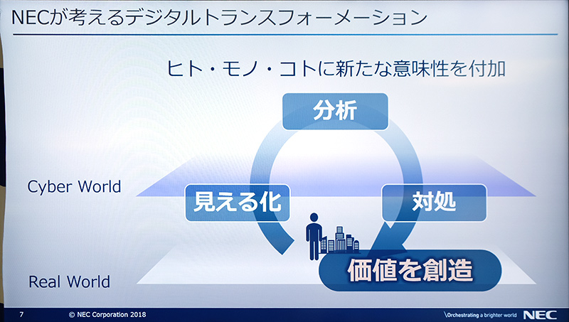 NECの考えるデジタルトランスフォーメーション