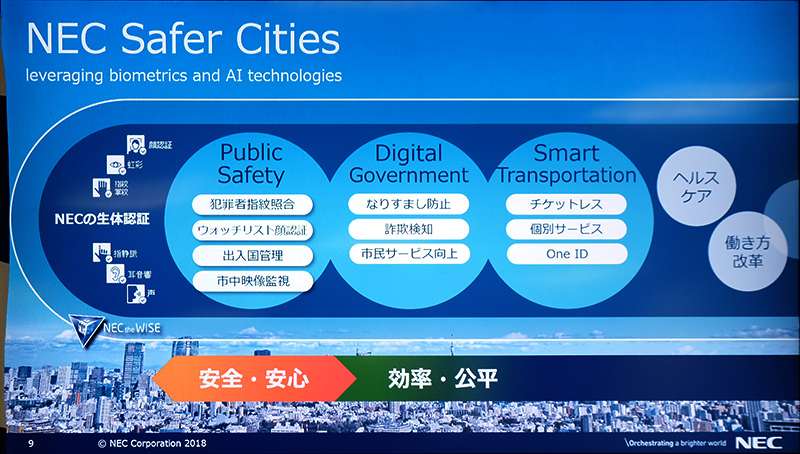 NEC Safer Cities構想