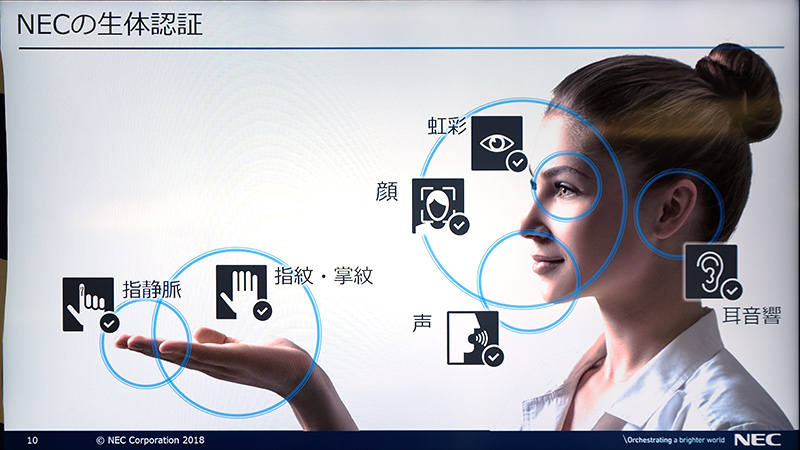 NECの生体認証