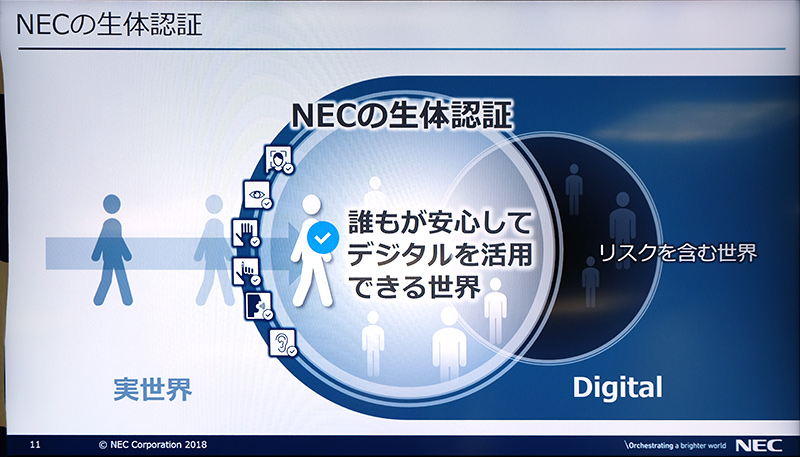 生体認証でデジタル世界を安心して使える世界に