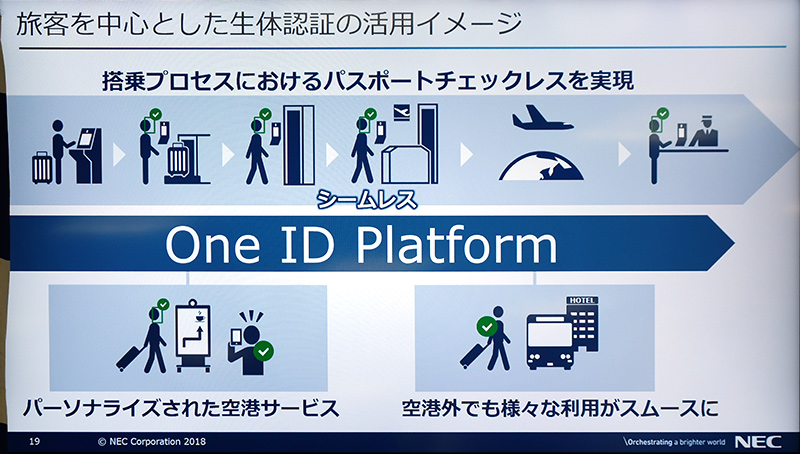 One IDプラットフォーム