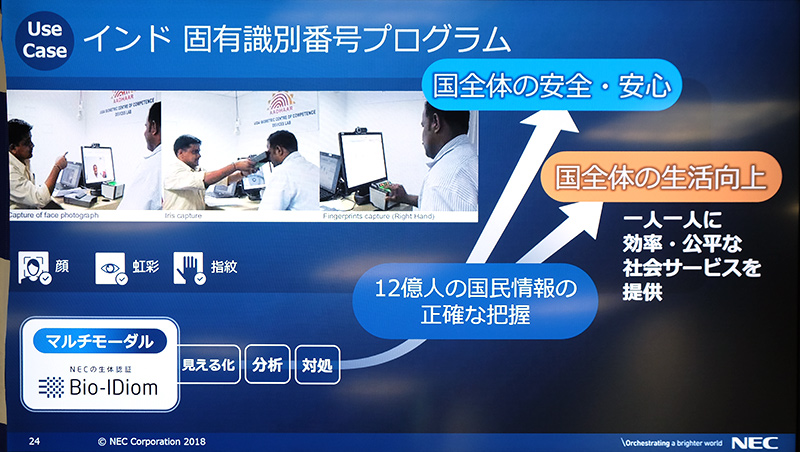 インドでの国民固有識別番号プログラムでの事例。12億人の国民情報を正確に把握することで、国全体の生活向上や効率的で公平な社会サービスの提供につながっているという