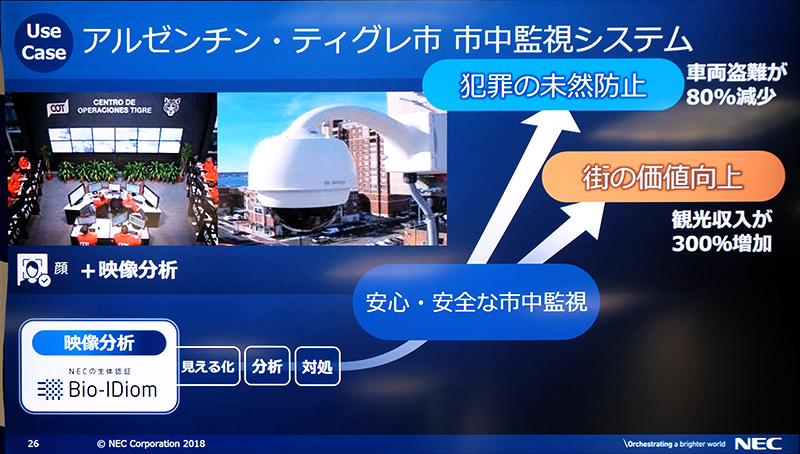 アルゼンチン ティグレ市の市中監視システム事例。月間100件あった車両盗難が8割減少し、治安回復で観光収入が3倍に増加した