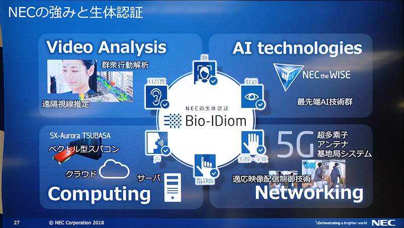 NECの強みと生体認証