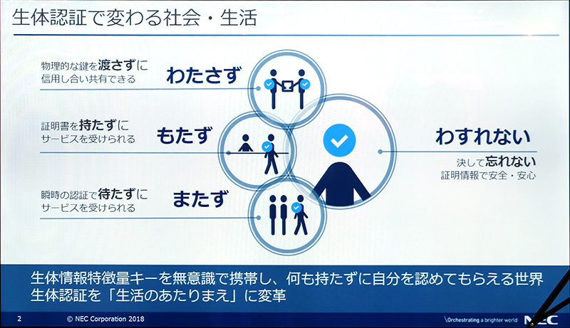 生体認証で変わる生活