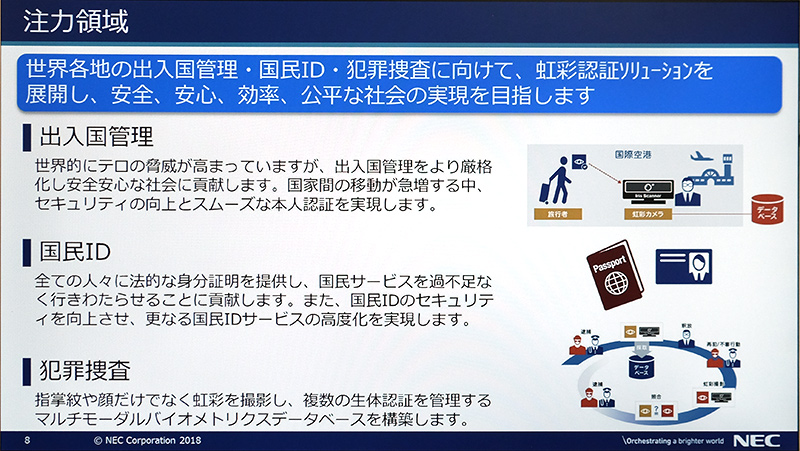 出入国や国民ID、犯罪捜査などでの活用を見込む