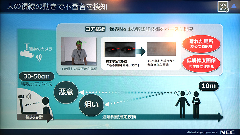 監視カメラ映像からの視線推定技術