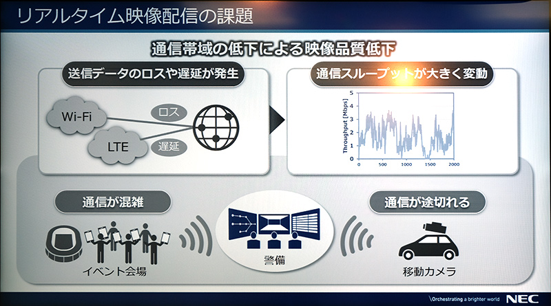 ウェアラブルカメラなどの利用で課題となるリアルタイム映像配信