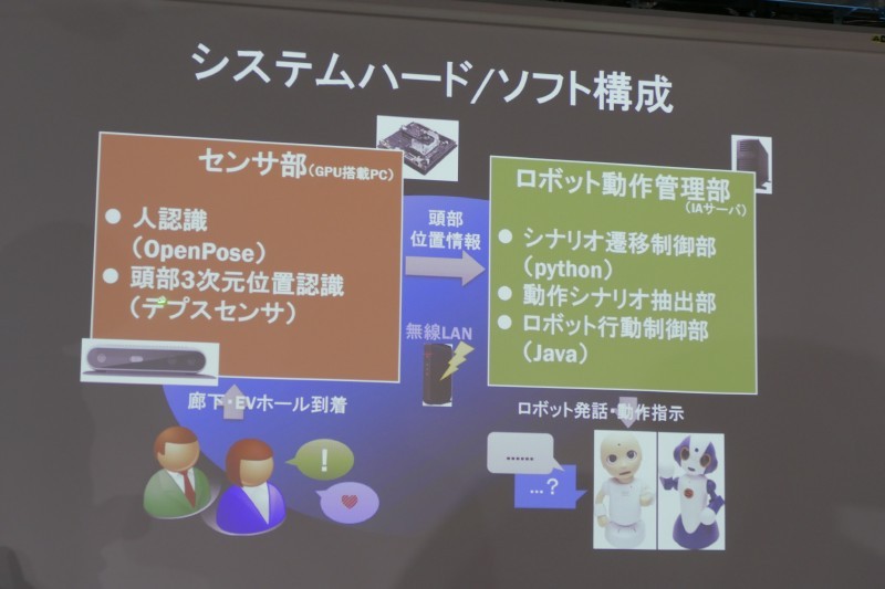 ロボットのシステム構成